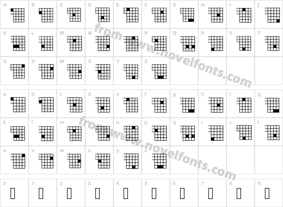 C22core Visual BinaryCharacter Map