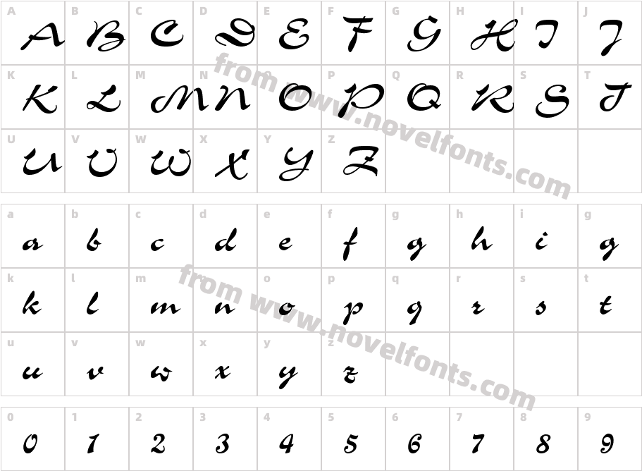 ChanceCharacter Map