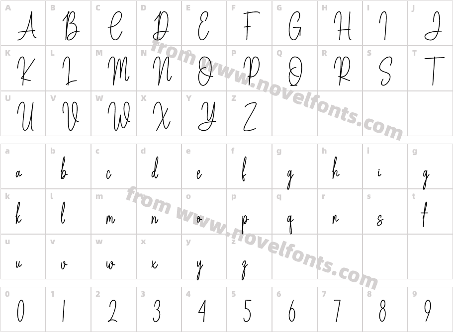 ChemistryRegularCharacter Map