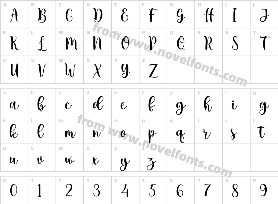 ChristyCharacter Map