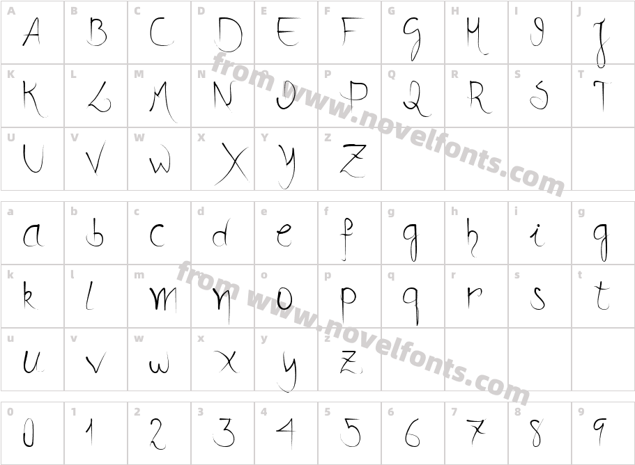 DanDonneCharacter Map