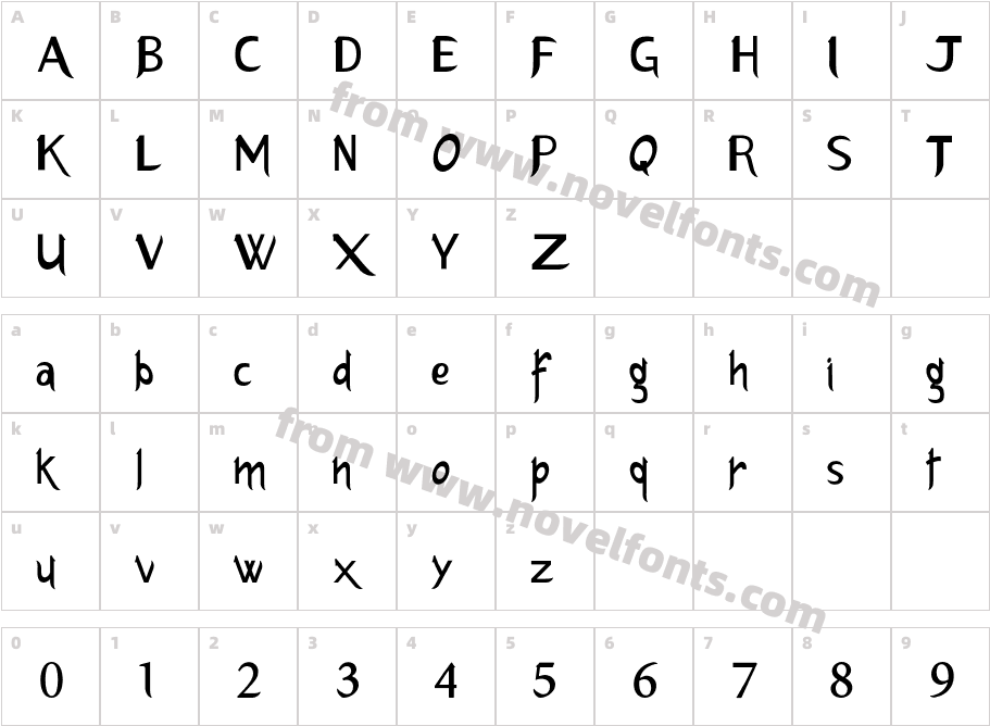 ErlantzCharacter Map