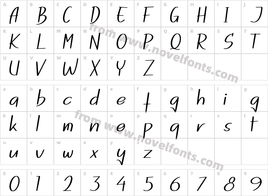 Dogina SummerCharacter Map