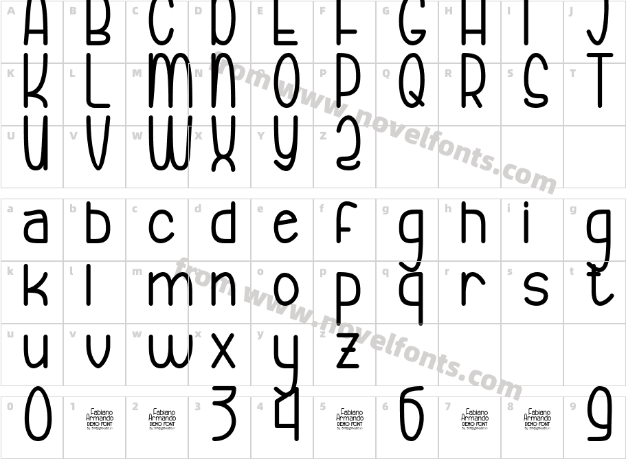 Fabiano ArmandoCharacter Map