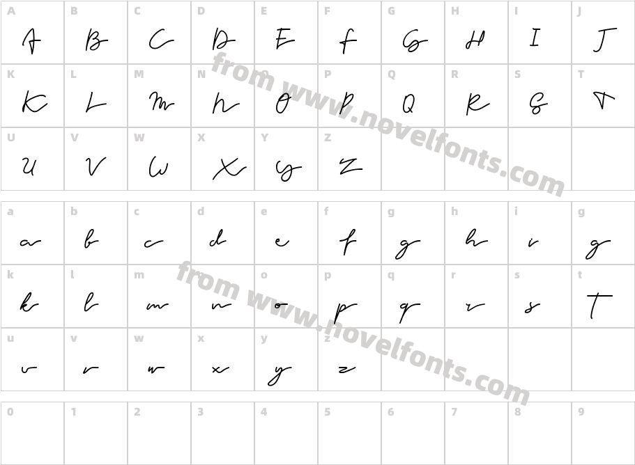 ForeverCharacter Map