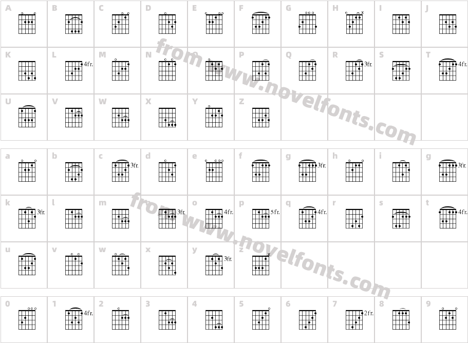 FretsACharacter Map