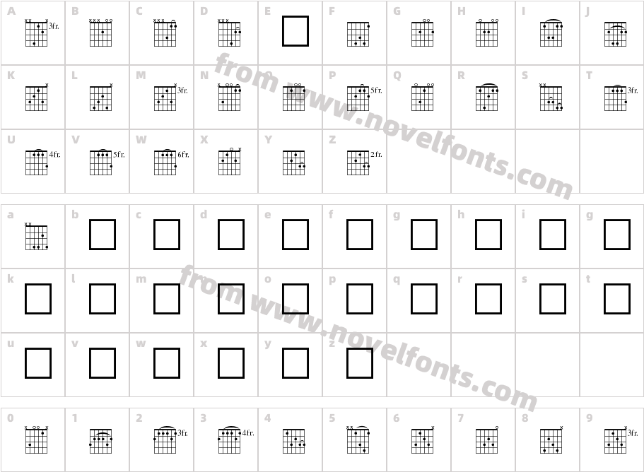 FretsCCharacter Map