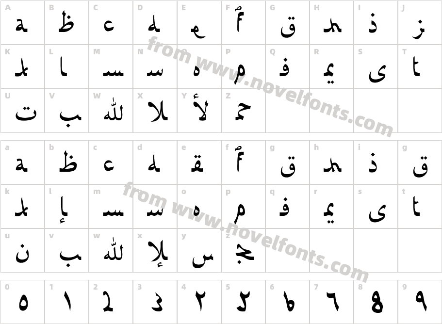 Afarat ibn BladyCharacter Map