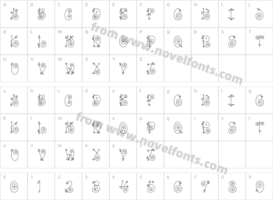 FunnyCCharacter Map