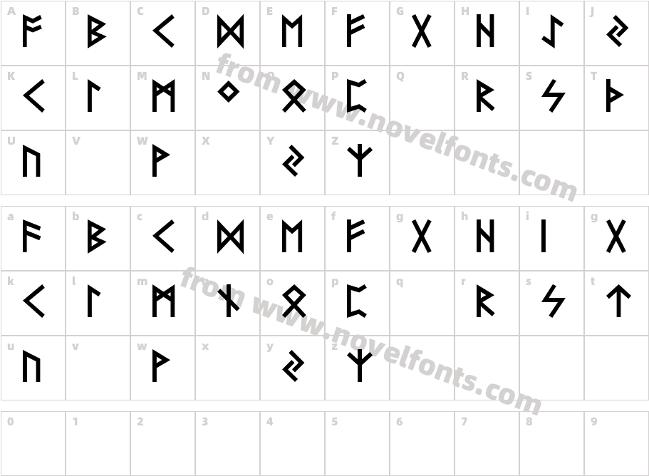 FutharkAOECharacter Map