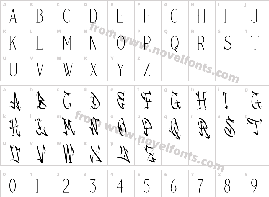 Gravity VentoreCharacter Map