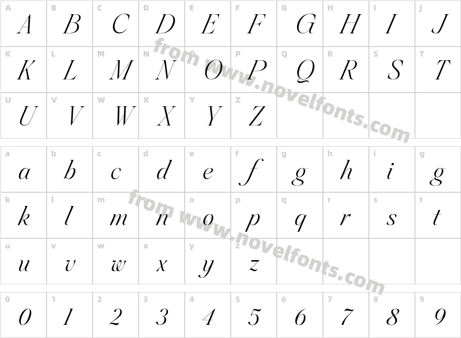 Griffiths RegularCharacter Map