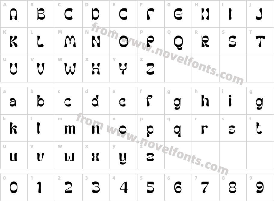 GrootheCharacter Map