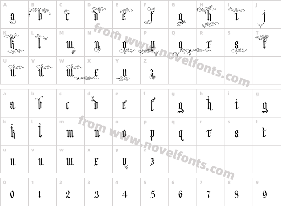 HW, ScriptFun - ArdenwoodCharacter Map