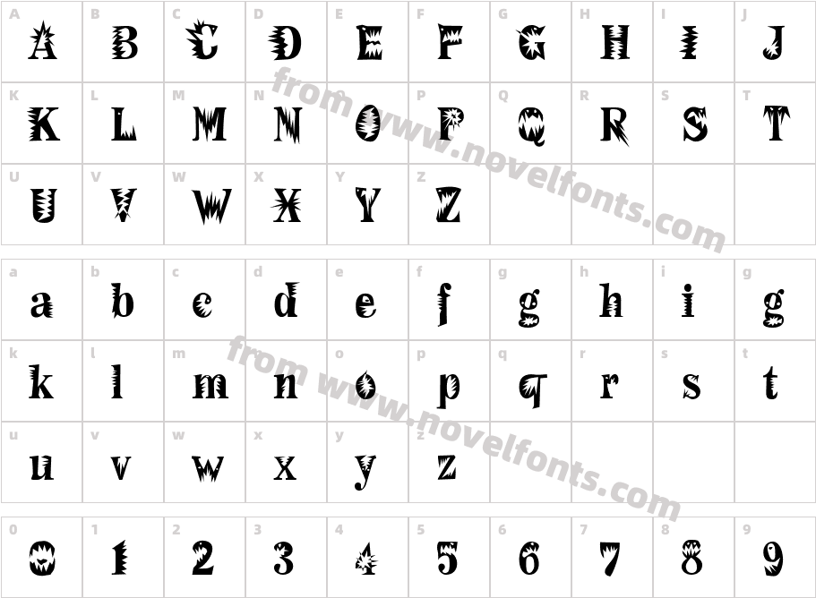 F2FMadZineFearCharacter Map