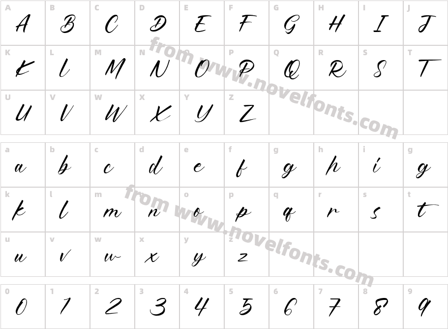 HonessCharacter Map