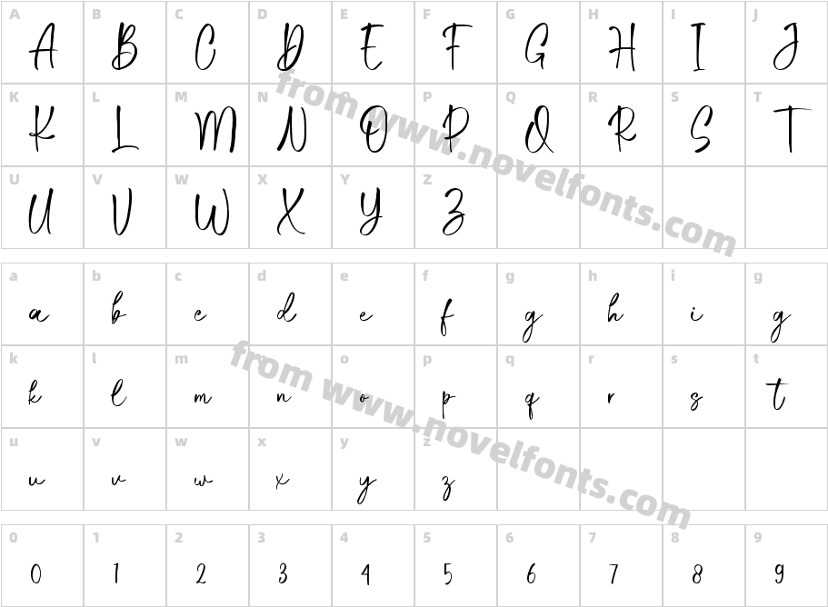 ImperfectlyCharacter Map