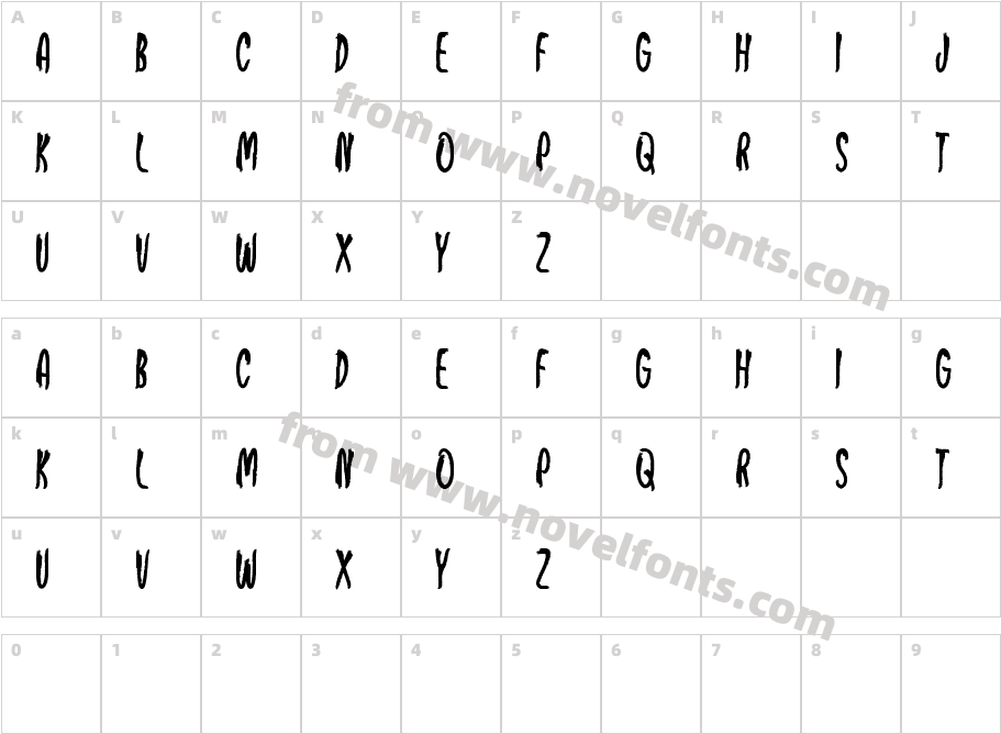 Instinct QuestionCharacter Map