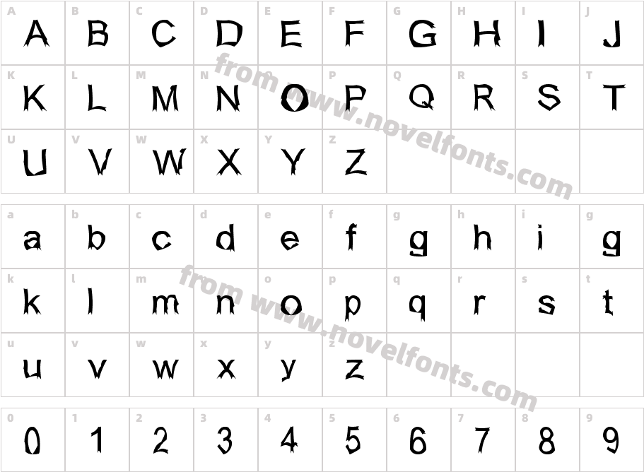 IsogulCharacter Map