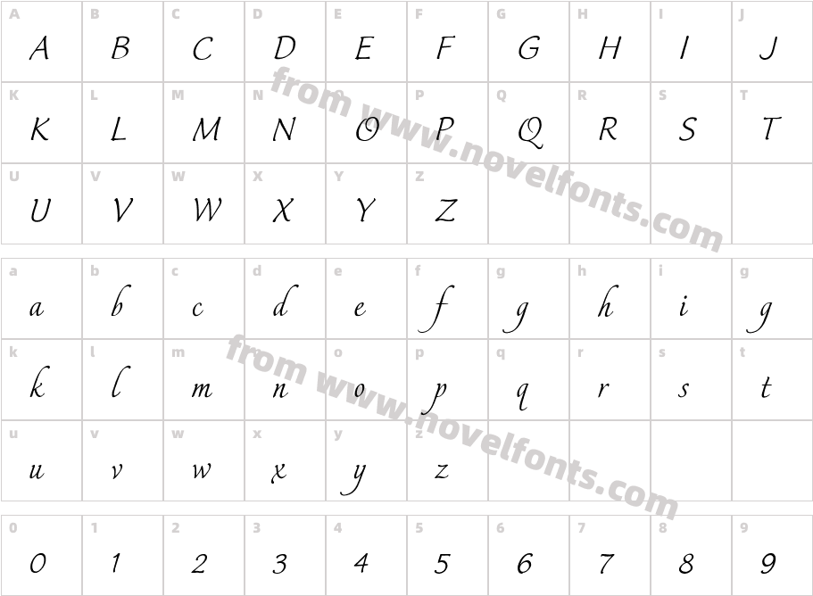 Italican ScriptCharacter Map