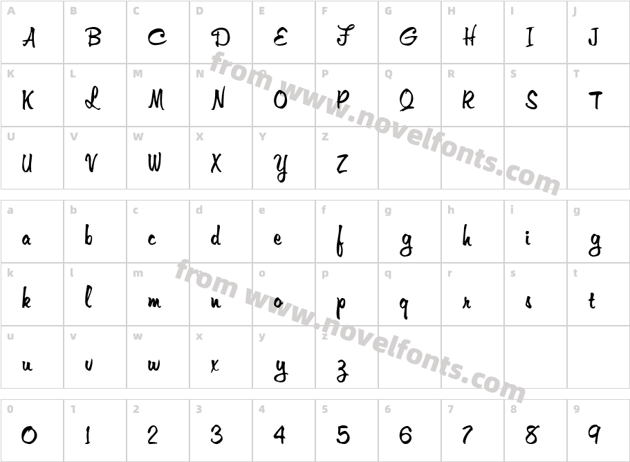 Jester ScriptCharacter Map