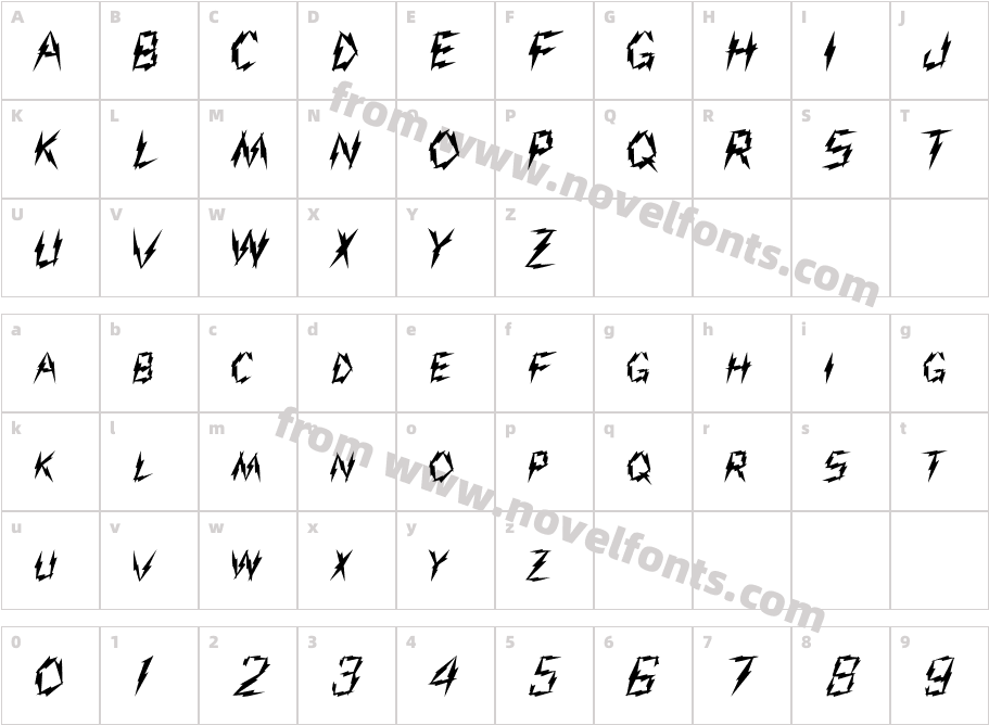 JoltCharacter Map