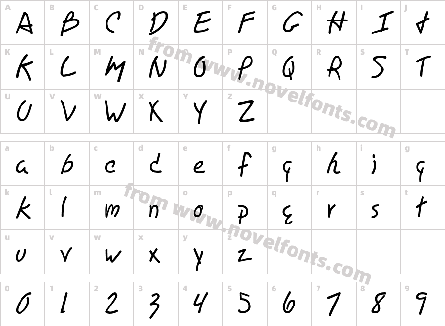 JosephCharacter Map