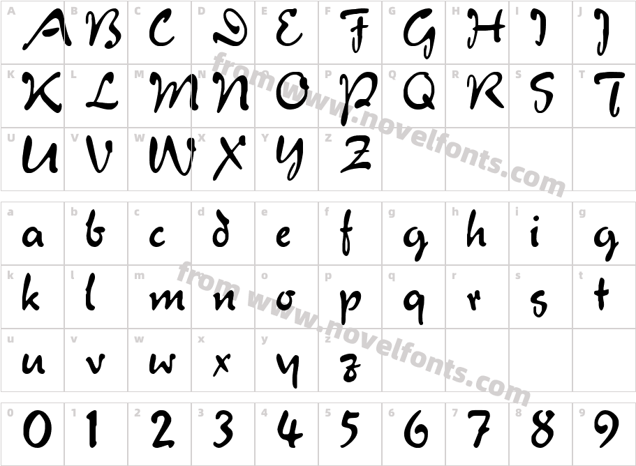 JulietCharacter Map