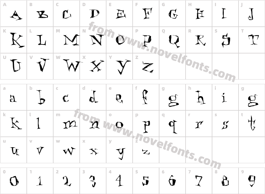 KathouseCharacter Map