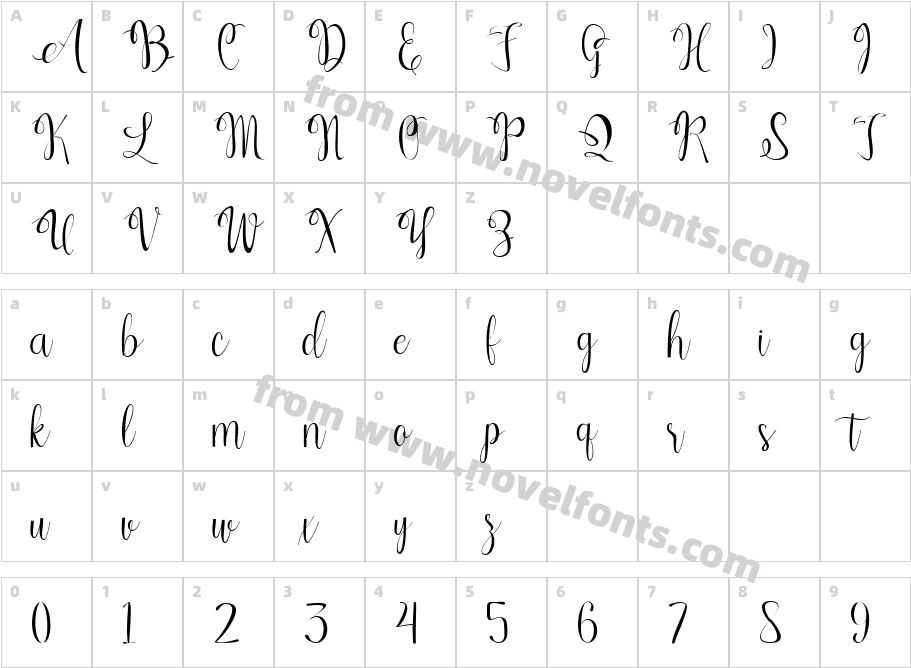 Kerling ScriptCharacter Map