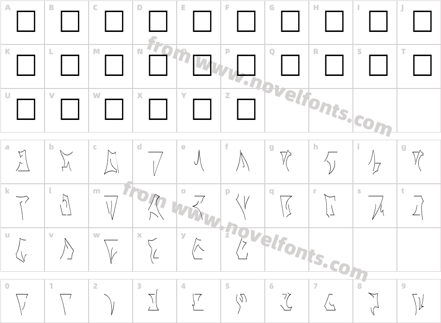 KlingoCharacter Map