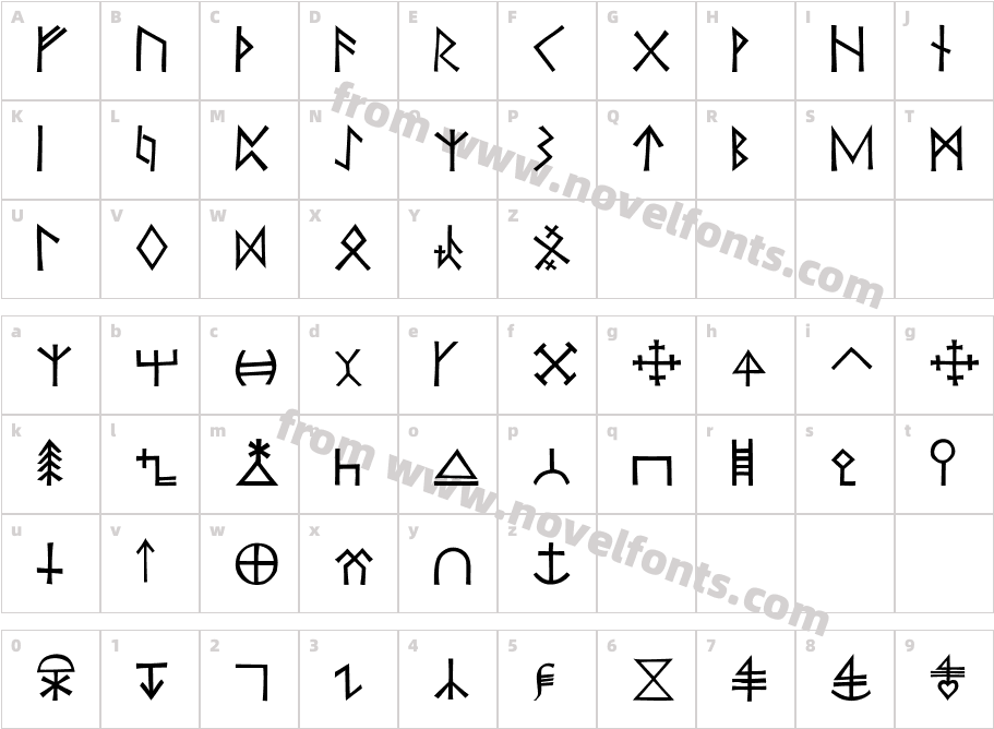 KochSignsFiveCharacter Map