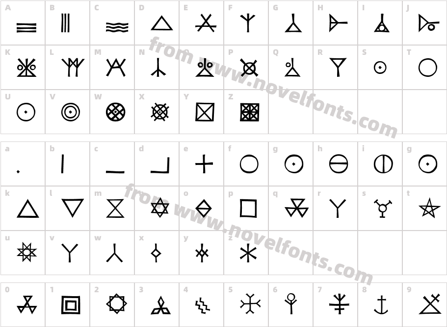 KochSignsOneCharacter Map