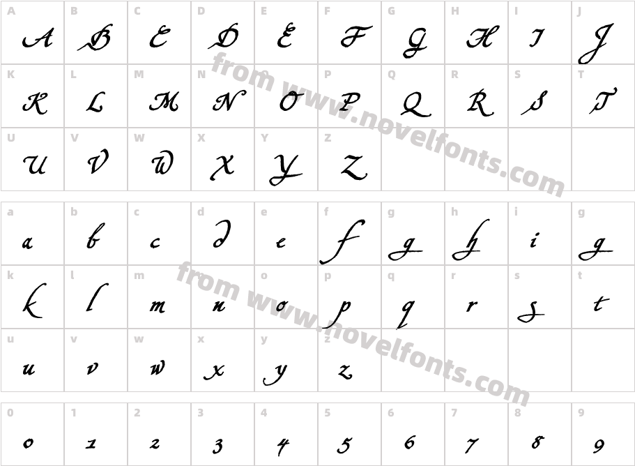 Konstantin Forte BeCharacter Map