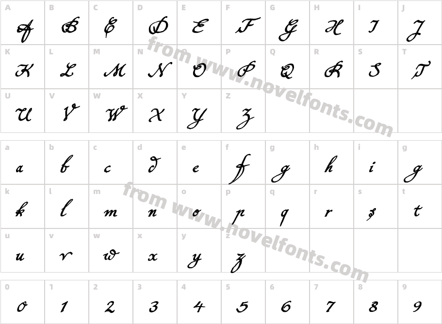 Konstantin Forte CeCharacter Map