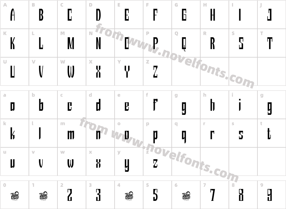 Koondimtrial RegularCharacter Map