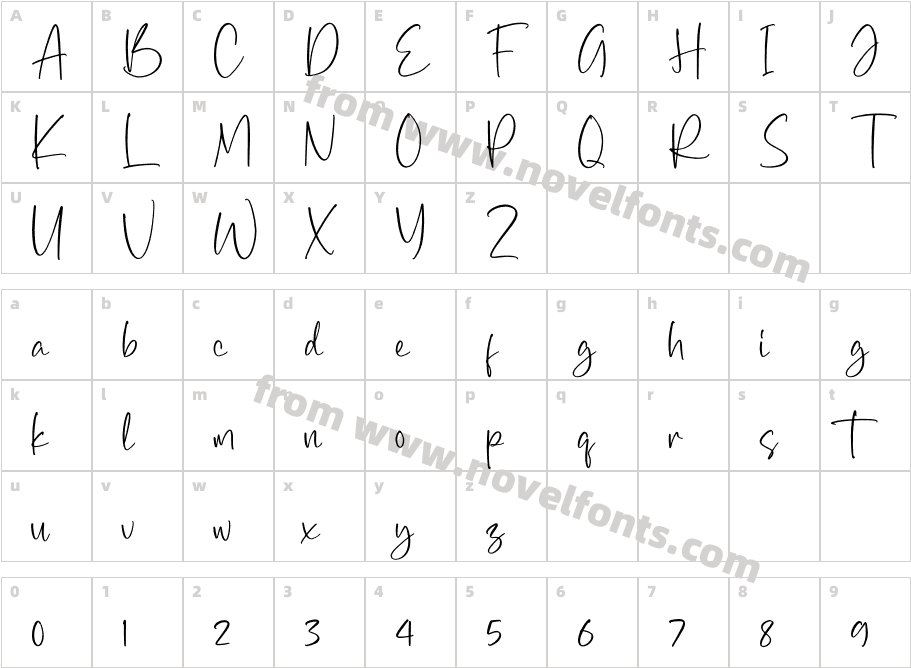 Margaretha SignatureCharacter Map