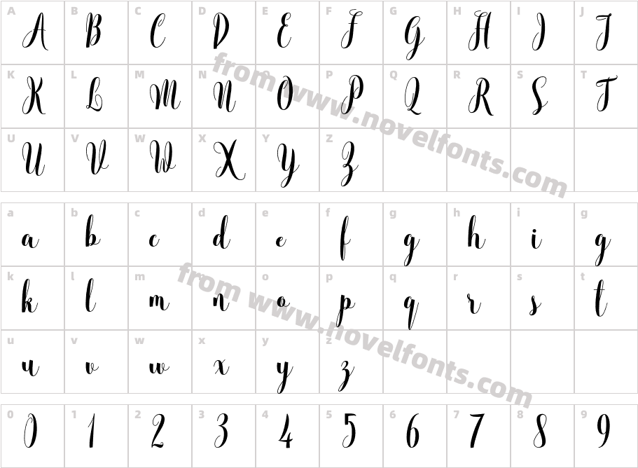 MelindaCharacter Map