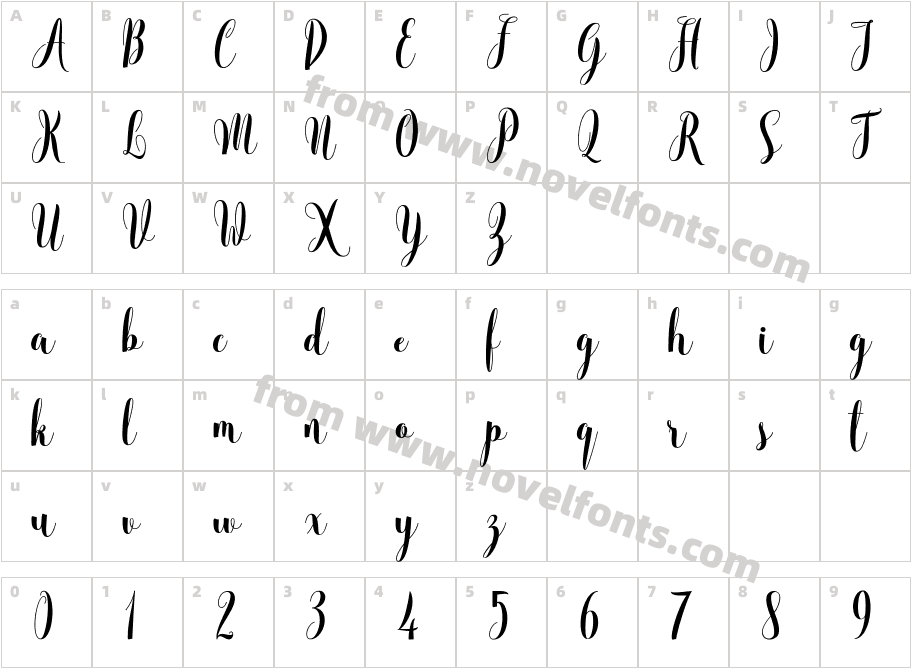 MelindaCharacter Map