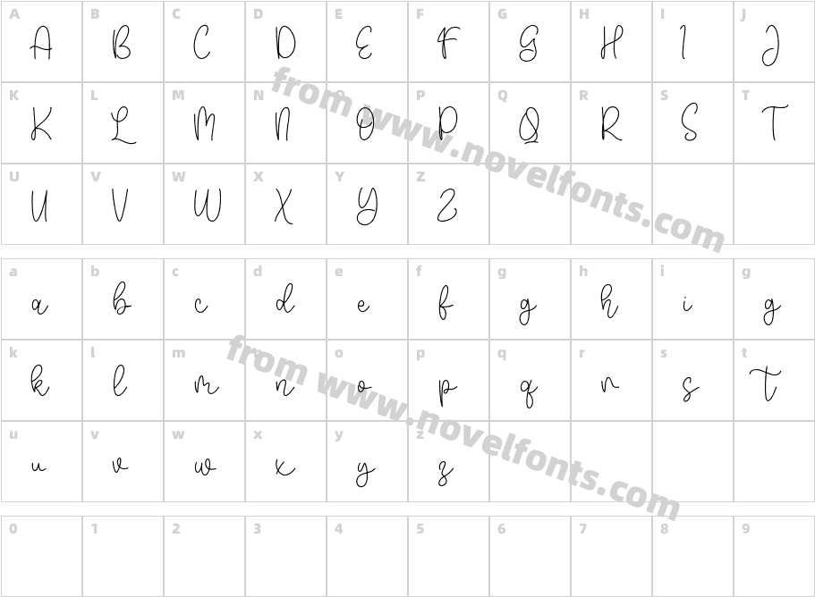 Mells ButterCharacter Map