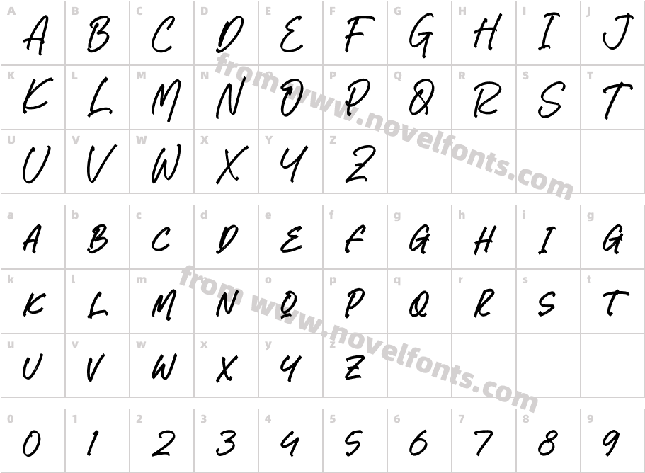 Milo NorthCharacter Map