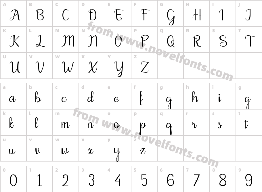 MotiraCharacter Map