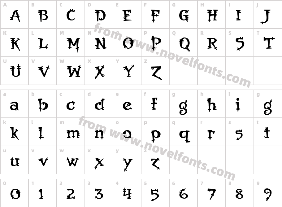 OrbusMultiserifCharacter Map