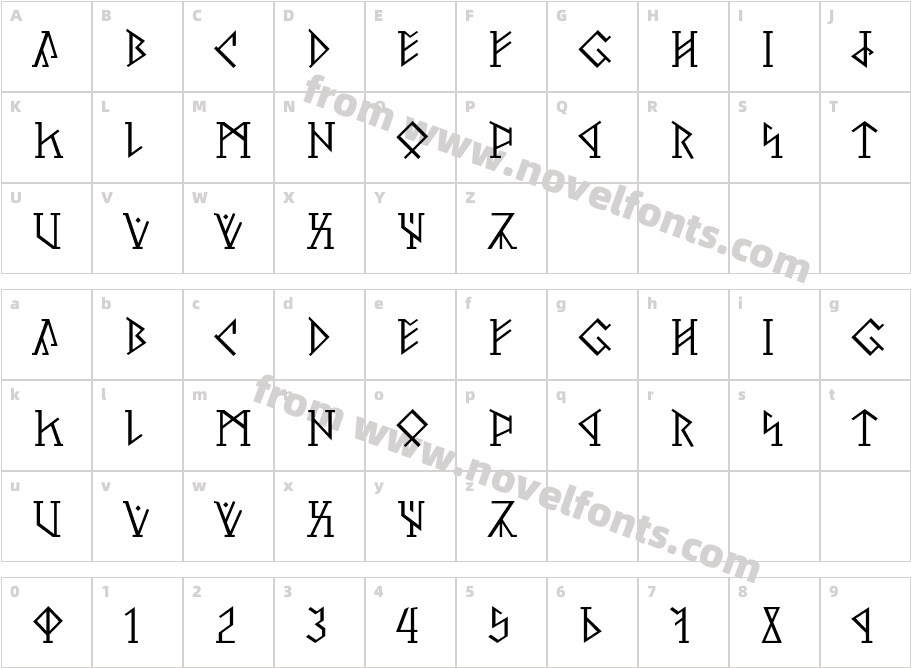 Pertho-RegularCharacter Map