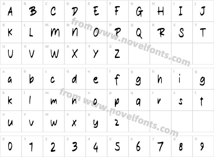 Razor GuethCharacter Map