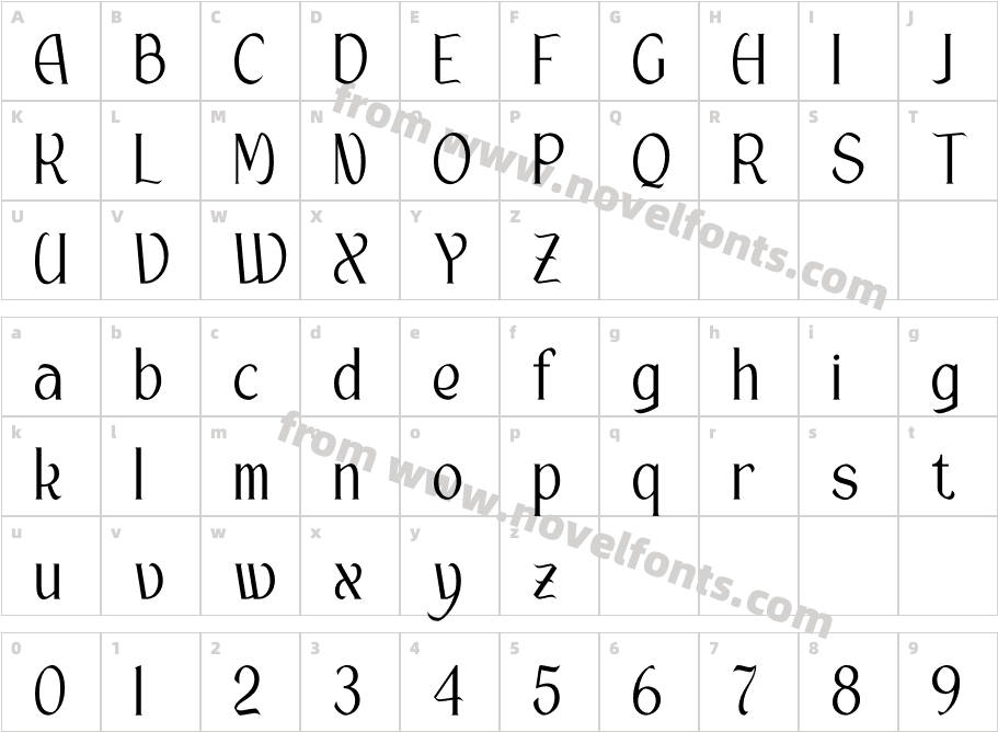 RiolanikCharacter Map