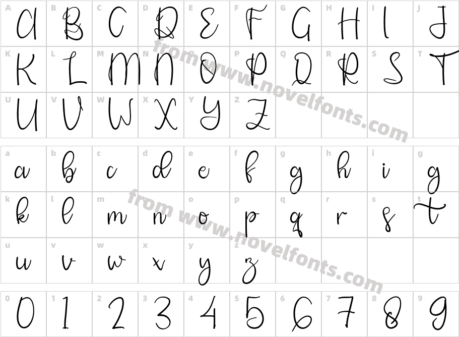 RisthaLoveCharacter Map