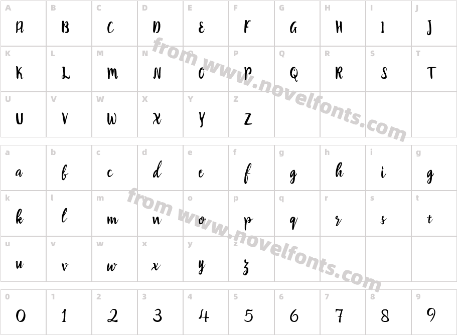 RobertCharacter Map