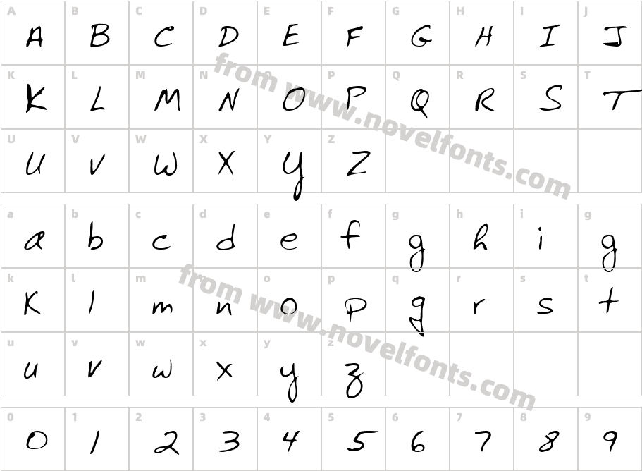 RolandCharacter Map