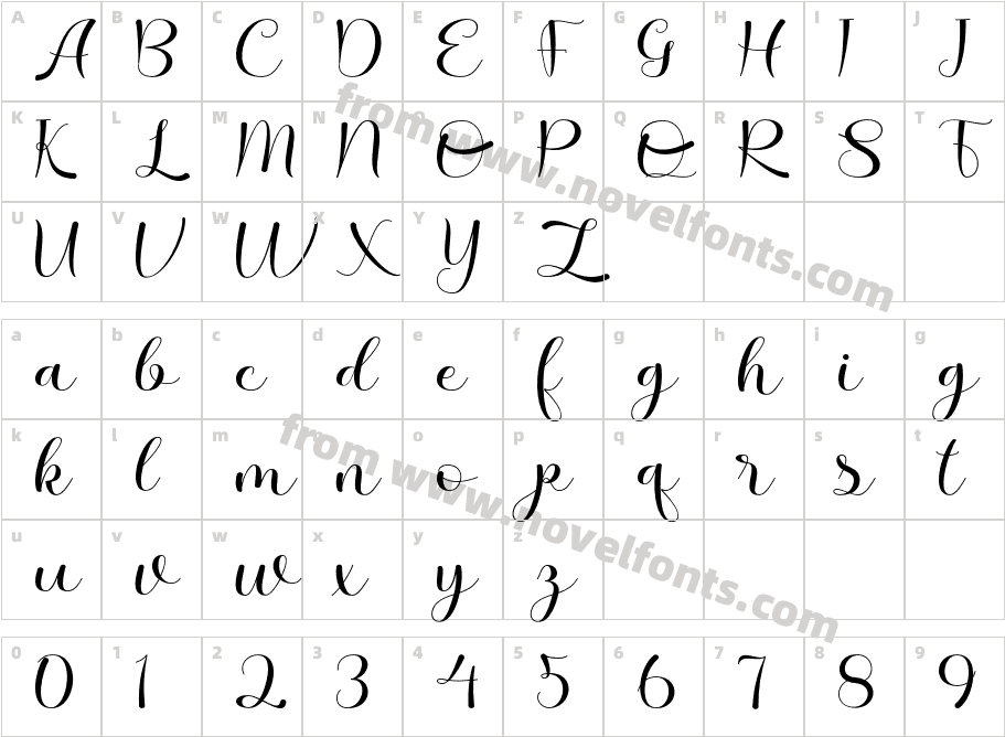 RollingCharacter Map